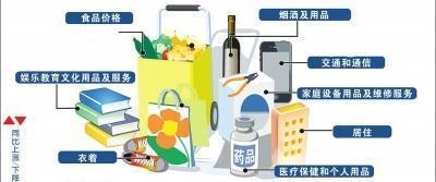 5月兰州CPI同比上涨1.2%，住房租金价格涨幅超16%引关注